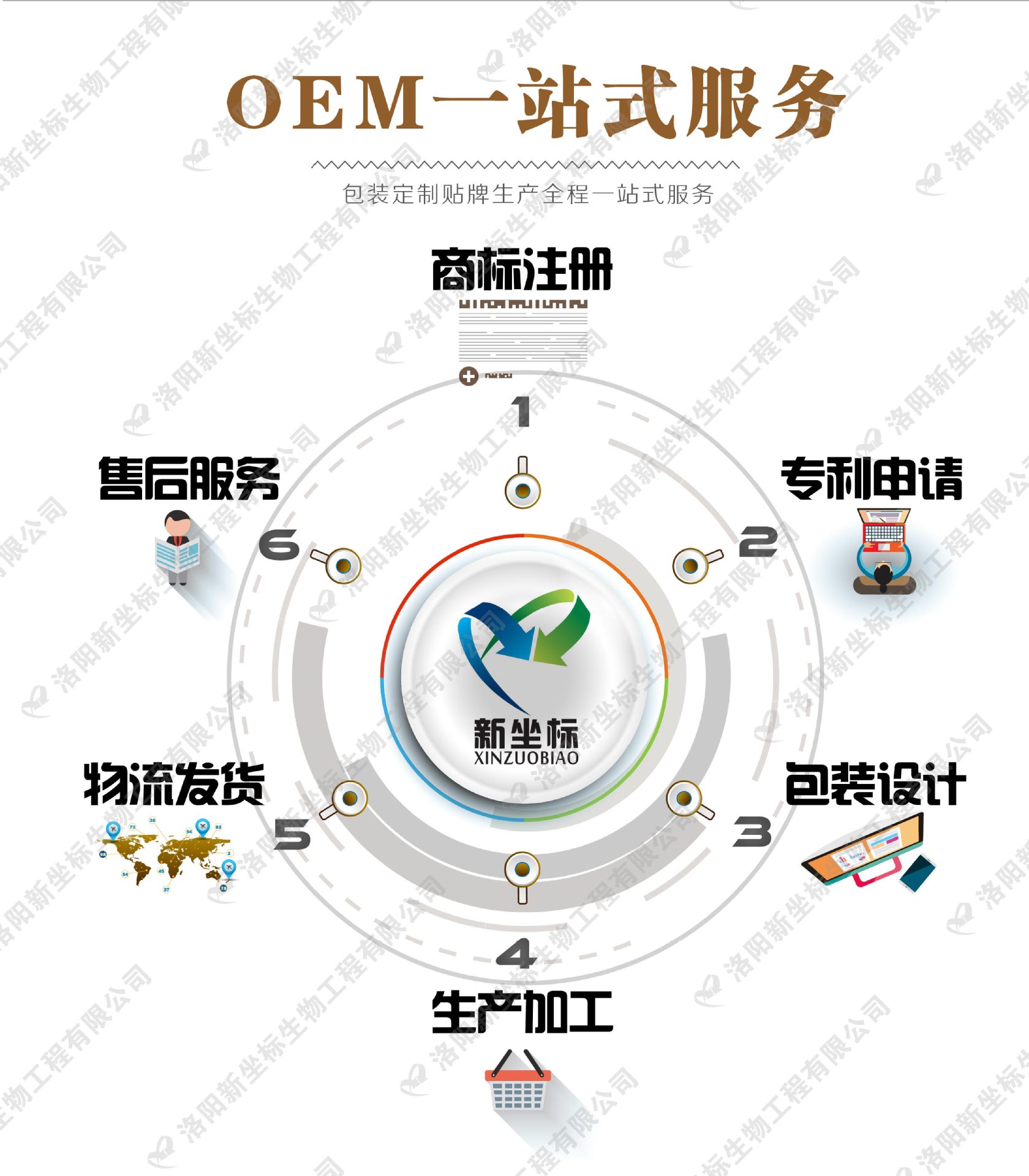 新坐標(biāo)膏藥加工廠家oem一站式服務(wù) 新坐標(biāo)膏藥加工廠家oem一站式服務(wù)